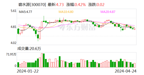 🦄九游会·(j9)官方网站【登录入口】风靡全球的娱乐游戏集团公司迎接机构投资者调研-九游会·(j9)官方网站