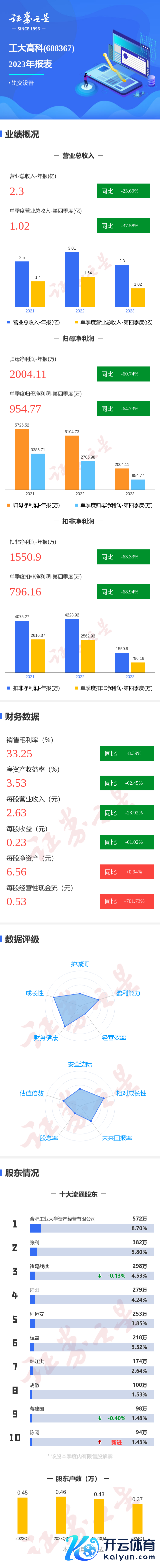 无人不知无人不晓投资收益263.6万元-九游会·(j9)官方网站