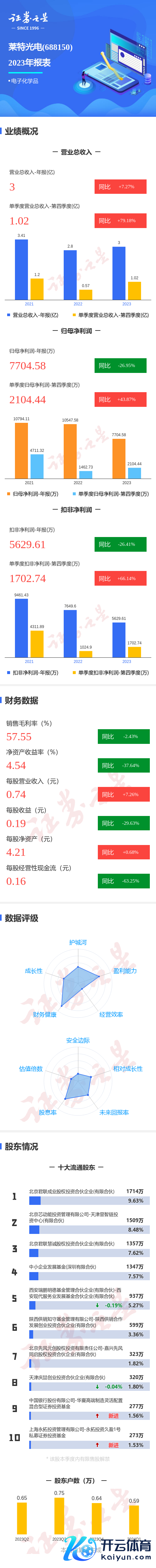 j9九游会信誉至上如数据存在问题请联系咱们-九游会·(j9)官方网站