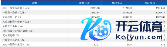  （2021年—2023年工商银行成本填塞情况，着手：相干资信讲演）